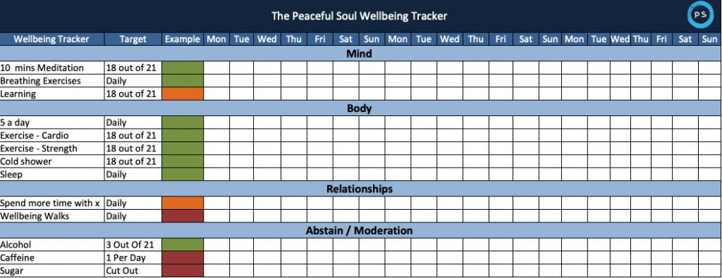 The Peaceful Soul Wellbeing Tracker